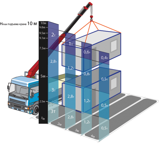 Доставка арендуемой в Самаре бытовки